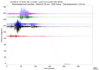 GSN surface wave record section filtered 20-125 seconds