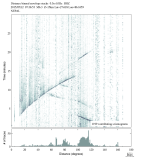 Body wave envelope stacks 0.3 - 1.0 Hz Vertical
